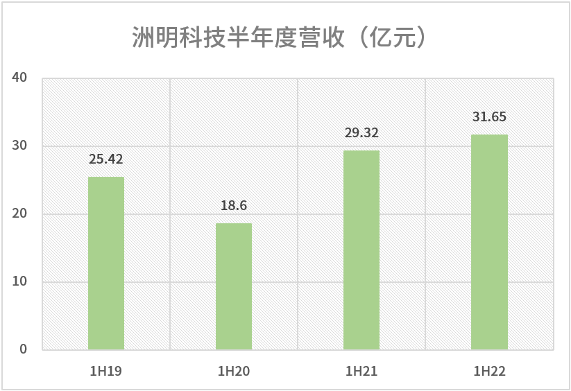 ���g22 - �ٷ���վ -- ÿ���о�ϲ