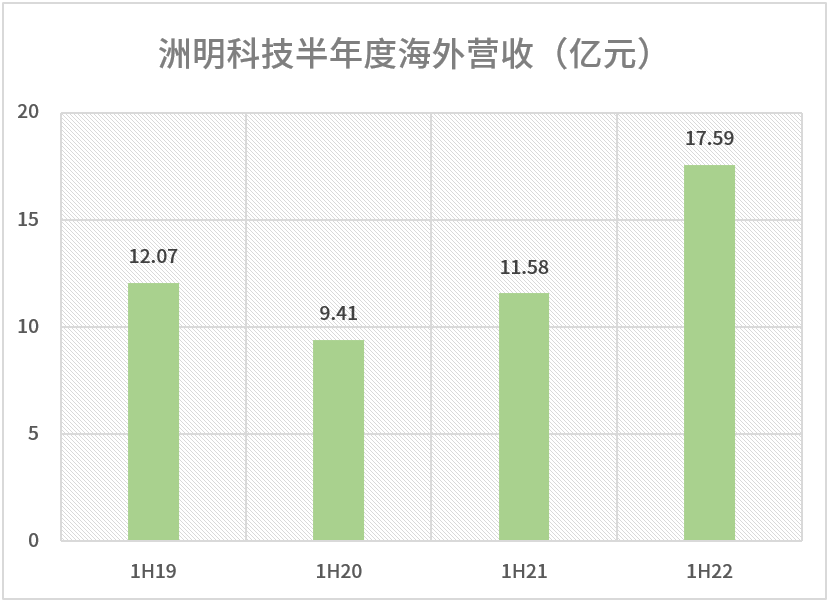 ���g22 - �ٷ���վ -- ÿ���о�ϲ