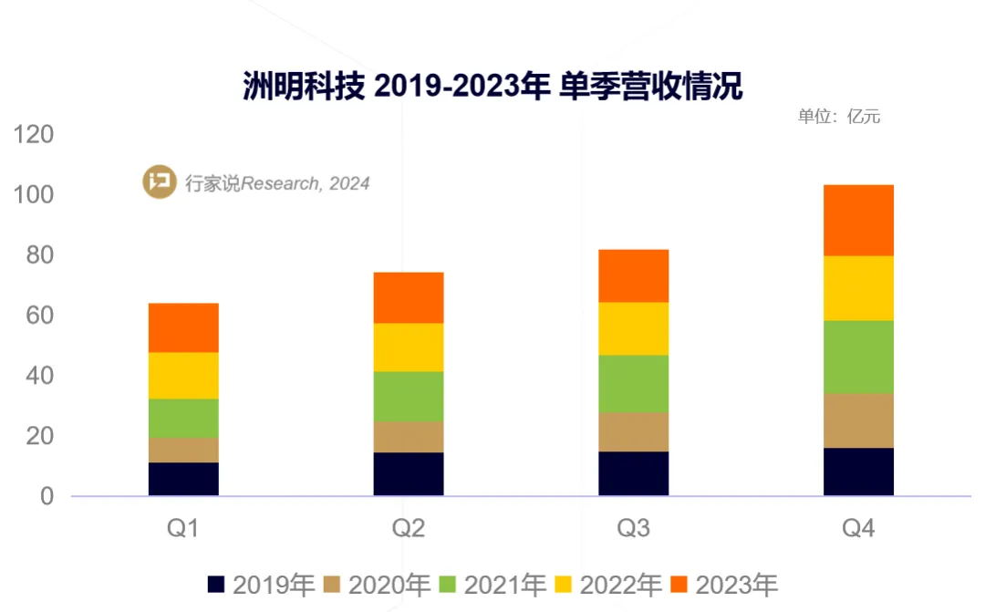 ���g22 - �ٷ���վ -- ÿ���о�ϲ