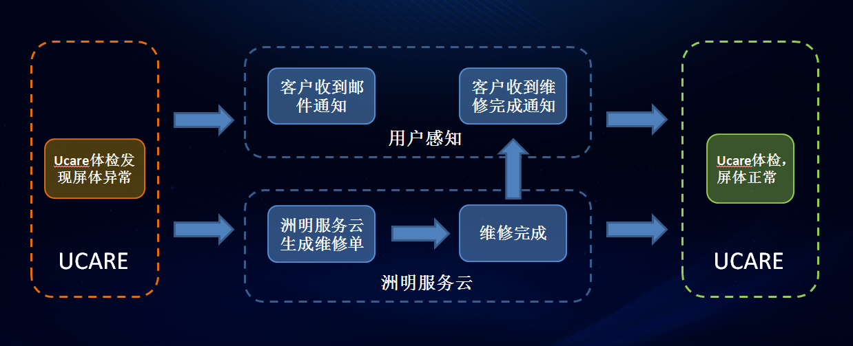 ���g22 - �ٷ���վ -- ÿ���о�ϲ