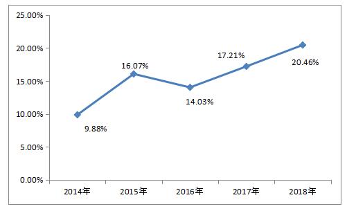22 ºã·åg22 - ¹Ù·½ÍøÕ¾ -- ÿÌìÓоªÏ²